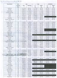 Rates Philippine Postal Corporation