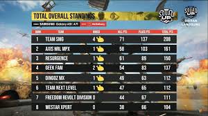 Mygameon Pubg Mobile Team Smg Juara Kejohanan Squadup Bawa Pulang Rm8 000