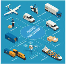 Choose the service that best fits the needs of your shipment. Risks And Liabilities Of A Freight Forwarder