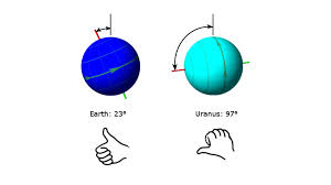 Possible languages include english, dutch, german, french, spanish, and swedish. Uranus Et Ses Lunes Sont Penchees A Cause D Une Collision Avec Une Planete Glacee