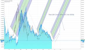 Ubiq Tradingview