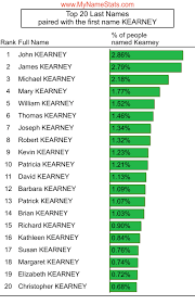Male celebrities whose first name starts with j. Famous Last Names With K 111 Last Names That Start With K With Meanings And History