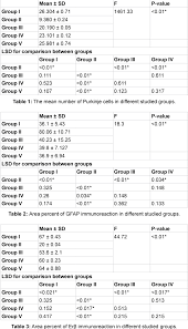 Shop over 25,000 products at swanson. Pdf Therapeutic Potential Of Mesenchymal Stem Cells Vs Estradiol Benzoate Or Avosoya On The Cerebellar Cortex Of Ovariectomized Adult Albino Rats Semantic Scholar