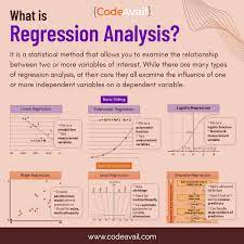 Linear And Logistic Regression Are Usually The First Algorithms People Learn In Data Science Data Science Learning Data Science Statistics Math