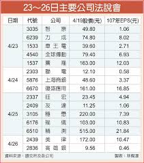 Copy and paste the text in the box below. ä¸Šå¸‚æ«ƒæ³•èªªæœ¬å'¨20é¤˜å®¶æŽ¥åŠ› B5 ä¸Šå¸‚æ«ƒ3 é›†ä¸­å¸‚å ´ 20190422 å·¥å•†æ™‚å ±