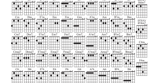 Pin On Guitar Chord Chart Lefty
