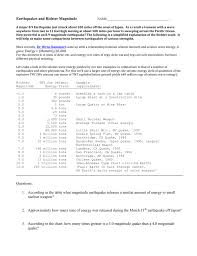 earthquakes and richter scale magnitude