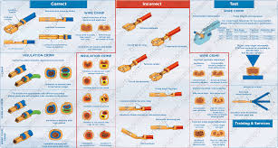 Wire Crimp Size Chart In 2019 Crimping Wire Car Audio