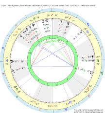 Birth Chart Dylan Lee Capricorn Zodiac Sign Astrology