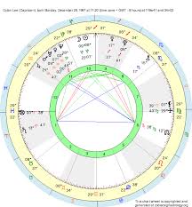 birth chart dylan lee capricorn zodiac sign astrology