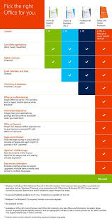 Microsoft Office Home Student 2013 English Version Core Words Office Word Student