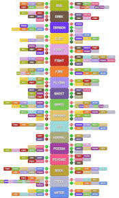 Some tms and trs can be found in the wild, but they can. Pokemon Type Chart Easy To Read Gamba