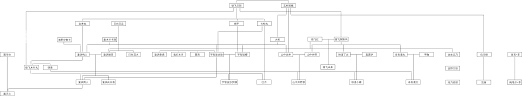 Boruto Classmates Family Tree Related Keywords Suggestions