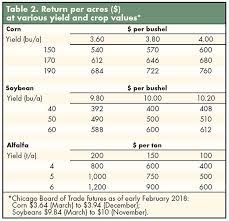 Crop Prices May Favor Alfalfa In 2018 Hay And Forage Magazine