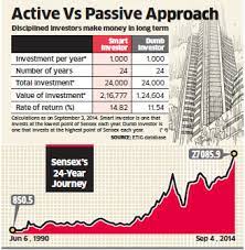 Salaries estimates are based on 48 salaries submitted anonymously to glassdoor by investor employees in united states. Long Term And Regular Investment Key To Making Good Money In The Stock Market The Economic Times