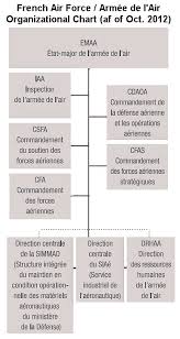 French Air Force Armee De Lair