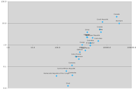 Same Same But Different Blog Archive Excel Scatter Labels