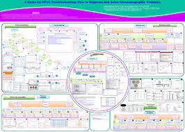 Maybe you would like to learn more about one of these? Pdf A Guide For Hplc Troubleshooting How To Diagnose And Solve Chromatographic Problems
