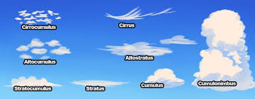 Types Of Clouds Cloud Tutorial Clouds Drawing Techniques