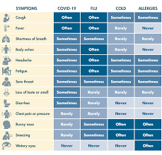 Maybe you would like to learn more about one of these? Flu Prevention Yakima County Wa