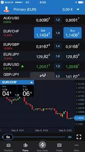 Forex Chart App Forex Robot Scalper Progressor