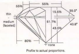 Gia Cut Grade System Diamond Source Of Virginia