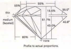 Gia Cut Grade System Diamond Source Of Virginia