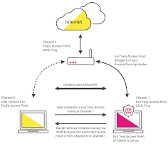 Smoke detectors should be installed on every level of your home, including basements and one in each bedroom. Krack Attack Detection Krack Attack Protection What Are Krack Attacks And How Can They Be Prevented Fing