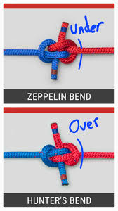 Zeppelin Bend in the Hand : rknots