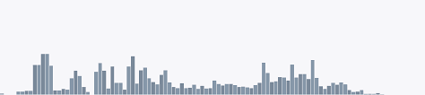 Equalizer is one of loading.io's high quality ajax preloader shipped in gif, svg and apng formats. Musik Gif Png