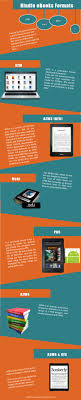 Pin Auf Self Publishing