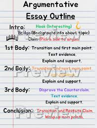 Argumentative Essay Outline Anchor ChartPoster - Classful