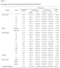Gender of policy holder (female=0, male=1) bmi: Scielo Brasil Estimating Total Claim Size In The Auto Insurance Industry A Comparison Between Tweedie And Zero Adjusted Inverse Gaussian Distribution Estimating Total Claim Size In The Auto Insurance Industry A