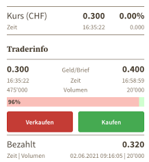 Overall the continuously rising dividend payout reflects the positive profit development. 9fd Aycckhyhbm