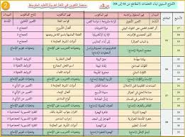 التوزيع السنوي في اللغة العربية للسنة الثالثة متوسط الجيل الثاني