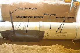 Anyway, you need a fall of 1 in 40 on a soil pipe. Impact Of Soil Erosion Voids On Reinforced Concrete Pipe Responses To Surface Loads Sciencedirect