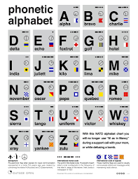 Mehr über phonetic alphabet for spelling. Engvid The Alpha Bravo Charlie System Is Called The Nato Phonetic Alphabet It S Especially Useful When Spelling Out Names Or Words Over The Phone Source Https Www Outsideopen Com Alphabet Facebook