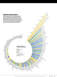 Radial Bar Charts In R Using Plotly Josati