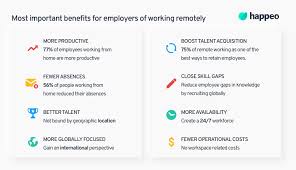 Many progressive companies now let their employees work from home, or they. Guide To Remote Working Managing Remote Teams 2021