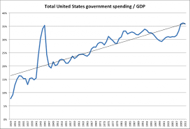 Lessons From The Decades Long Upward March Of Government