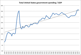 lessons from the decades long upward march of government