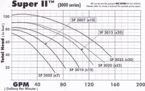 Hayward Pool Pump Selection Guide