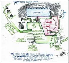 Say you need to draw a wiring diagram for a washing machine or 12v wiring of a car; E46 Wiring Harness Diagram Bmwtech