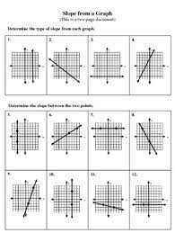 Slope From A Graph Math Expressions Graphing Linear Equations Writing Equations