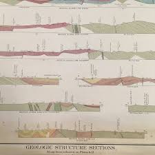 Geologic Cross Sections For California Fault Lines Geology Cross Section Geography