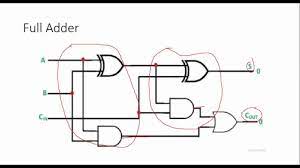Full Adder Explained In Urdu Explained Electric Shock Urdu