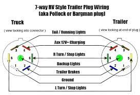 Is there any diagrams that you would recommend that would help with the hydrolics or whatever might be causeing the problem ? Pj Trailer Wiring Diagram Gm Trailer Brake Wiring Diagram For Wiring Diagram Schematics