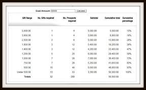 6 Guidelines For A Better Gift Chart For Your Fundraising