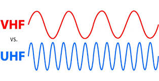 UHF Vs. VHF: Overview and Characteristics - Abdul Rahman Al Shareef Group
