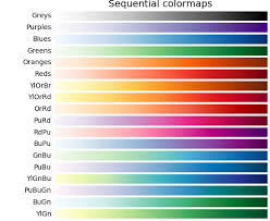 Color Example Code Colormaps_reference Py Matplotlib 2 0